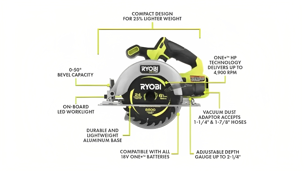 How to Install Ryobi Circular Saw Blade